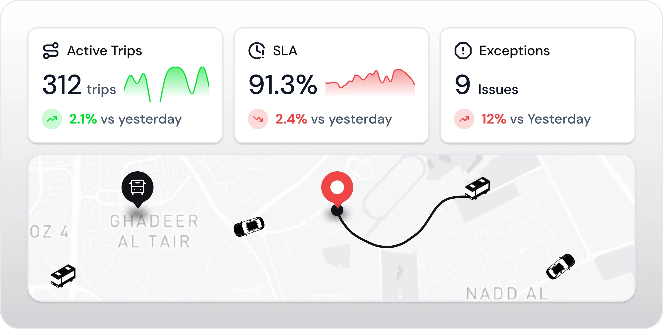 Real-time operational control UI illustration